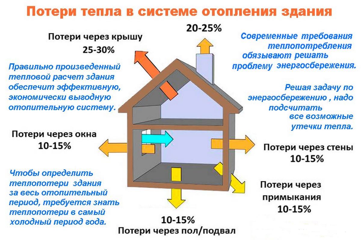 Крыша