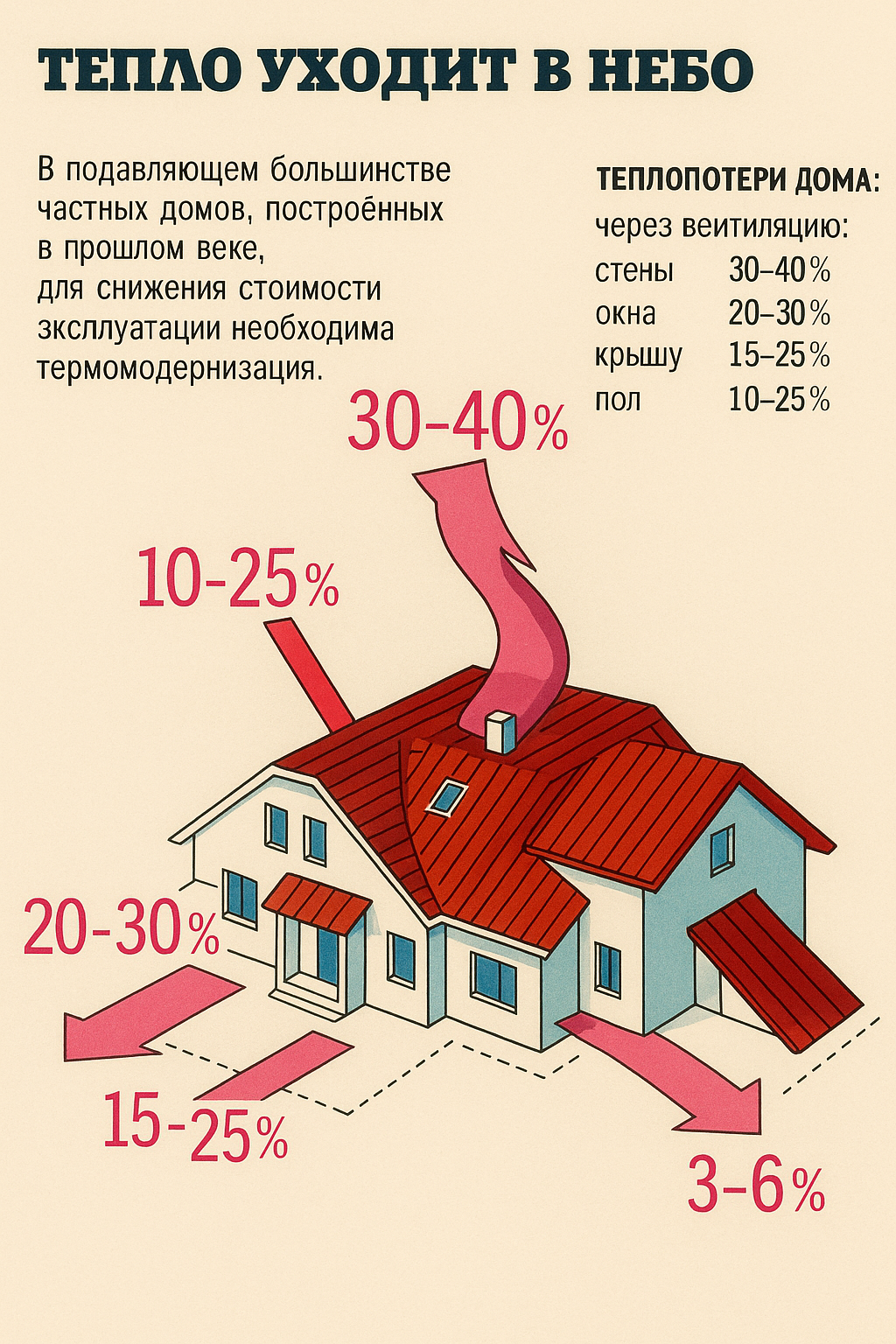 Окна